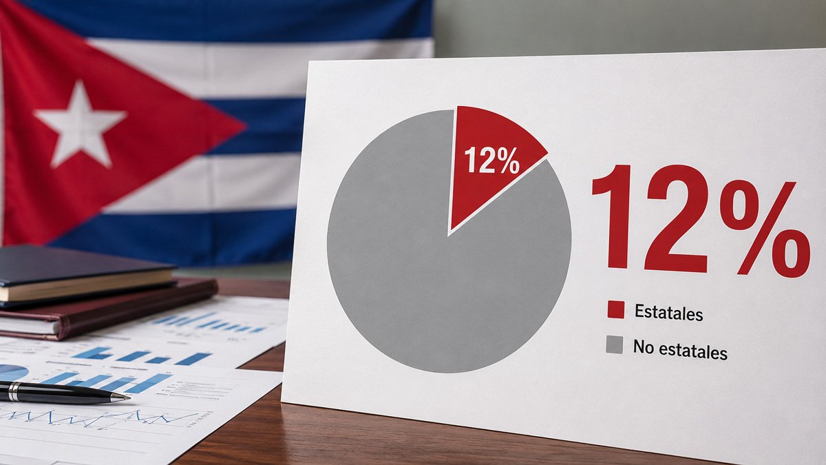 Fachada de una mipyme privada en La Habana, símbolo de las reformas económicas de Cuba para empresas estatales y privadas