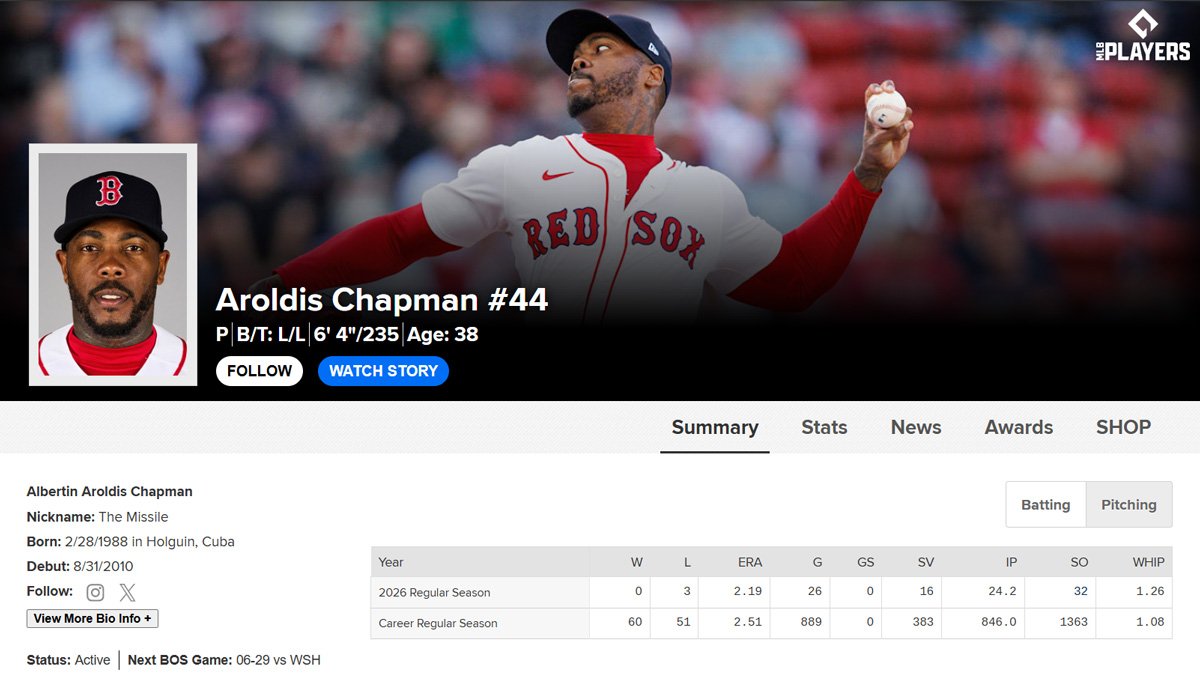 perfill-Aroldis-Chapman.jpg